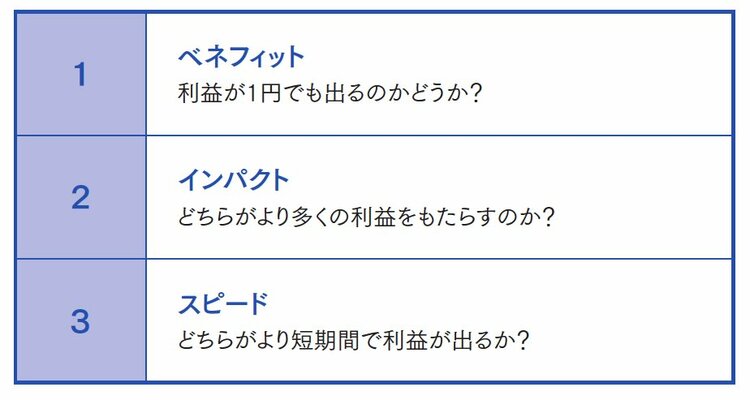 「判断の早いリーダー」は“3つの軸”で考える