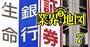 地銀・証券は再編必至、メガ銀・生損保は好調…金融主要12社の序列「5年後の未来図」