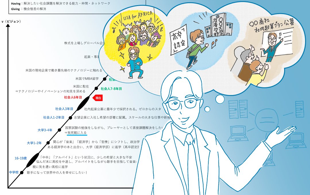 「たくさんの人を幸せにしたい」は志望動機か?商社で働く我究館卒業生に実体験を聞いた!