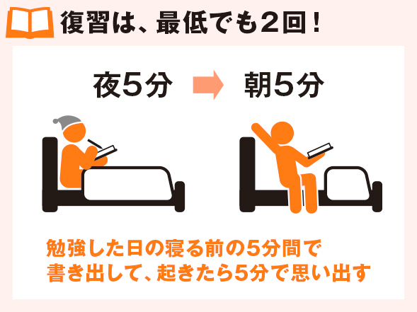 復習は、最低でも2回