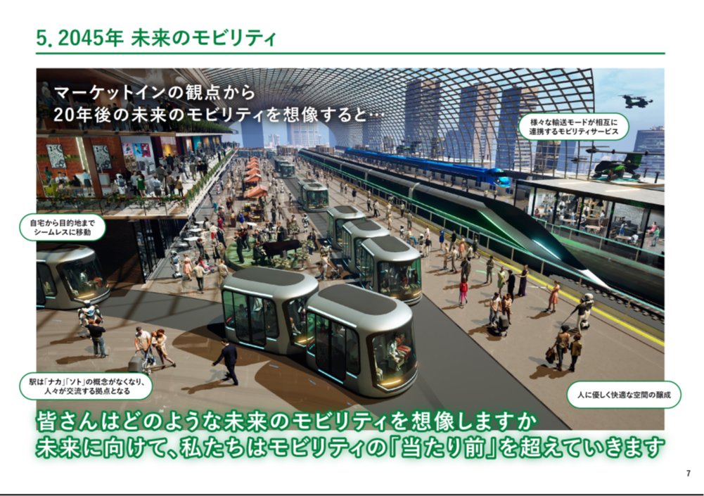 「2045年 未来のモビリティ」と題したイメージ図