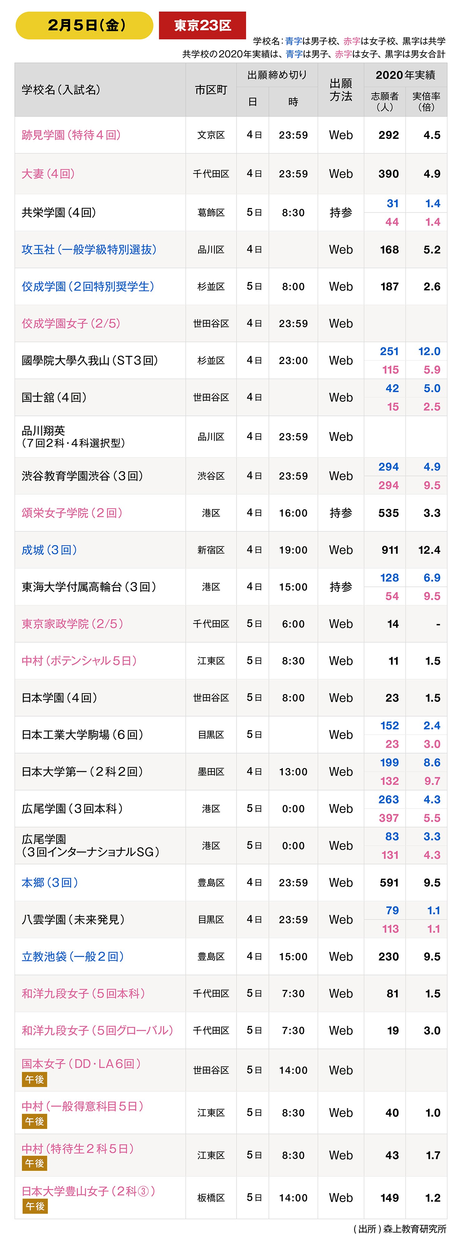 東京・神奈川「中学入試2021」、まだ出願が間に合う学校（後編）