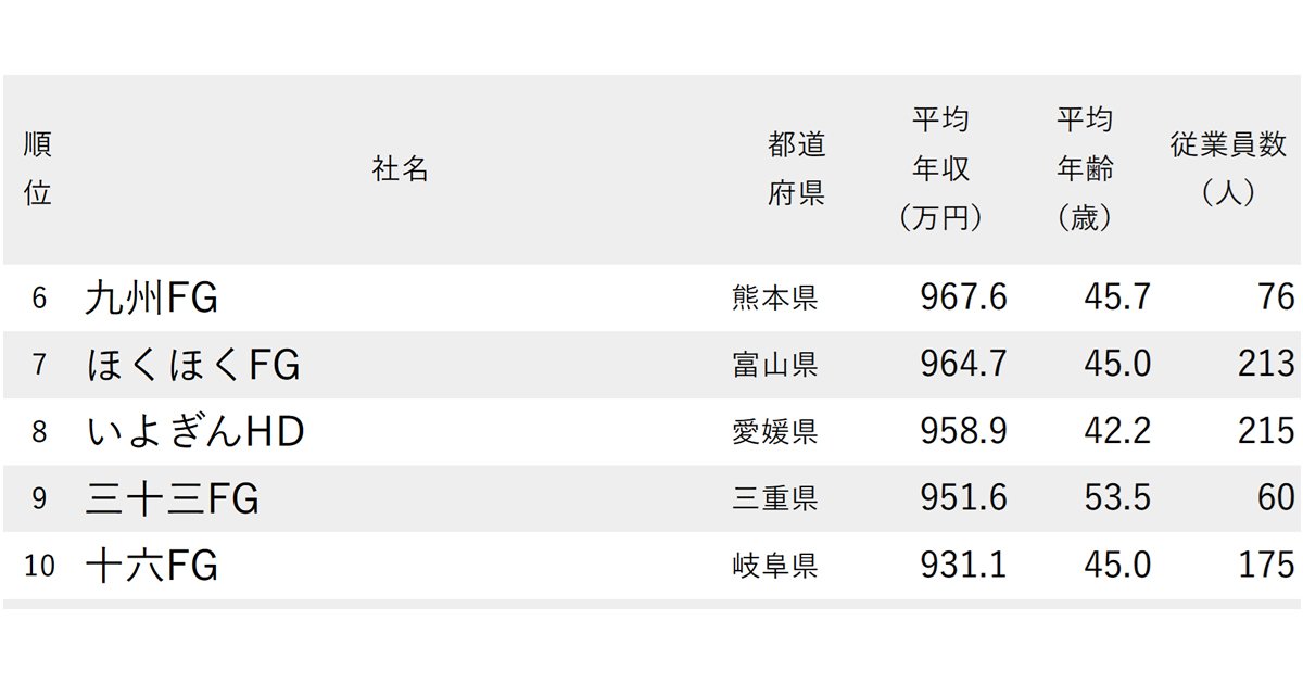 ランキング抜粋