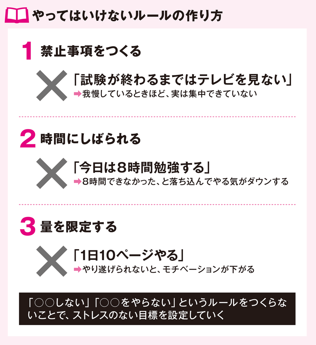 【ずるい自習術ACT05】過度なルールや我慢は排除。できないをできるに変える