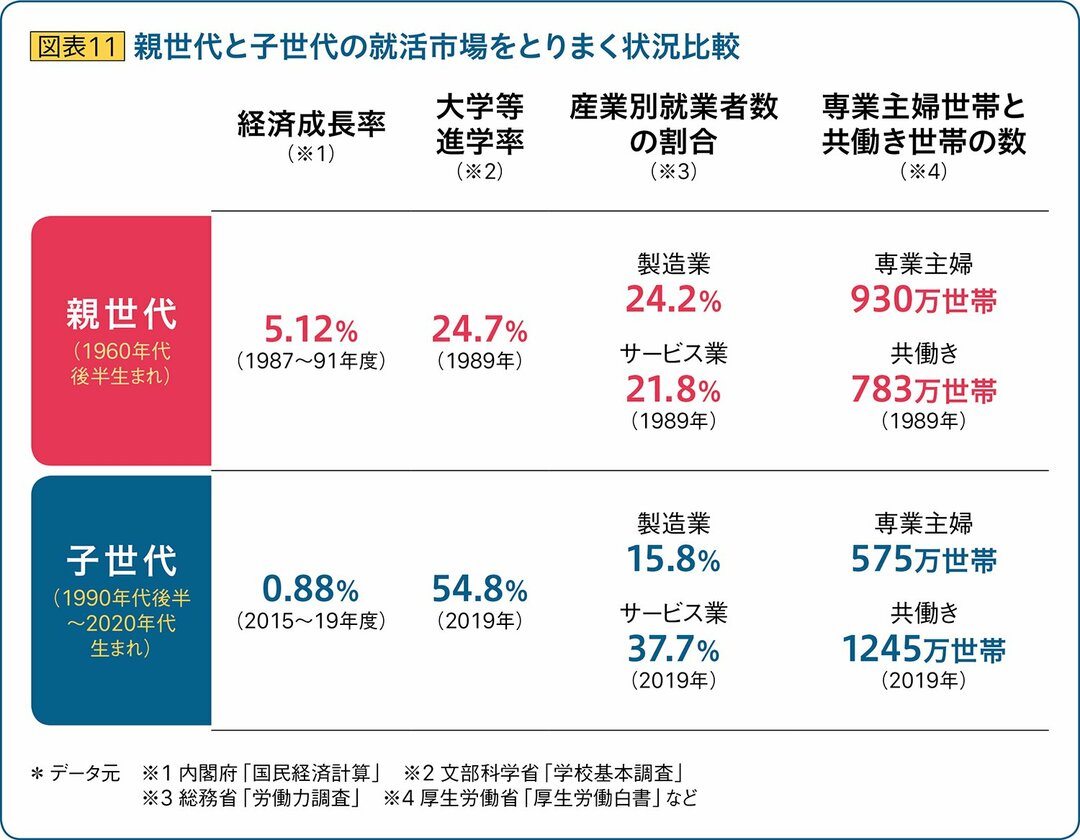 コロナで就活はどう変わっていく?学生の志向、スケジュール…