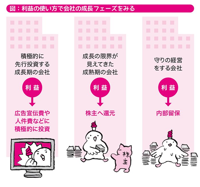 銘柄選びの精度を高めて<br />ふつうのリーマンでも<br />1億円をゲットするポイント