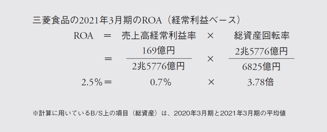 ROAだけでは見逃してしまう! ROICからわかる三菱食品の高い資本収益性