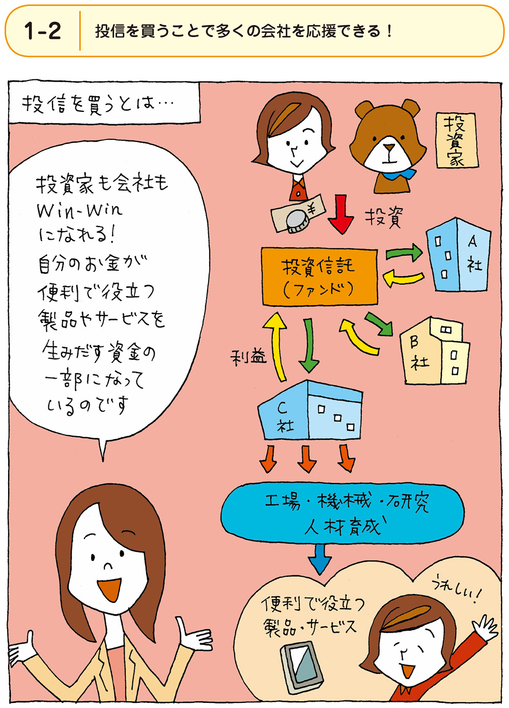 投資信託を買うことは、<br />「たくさんの会社を応援すること」だ!