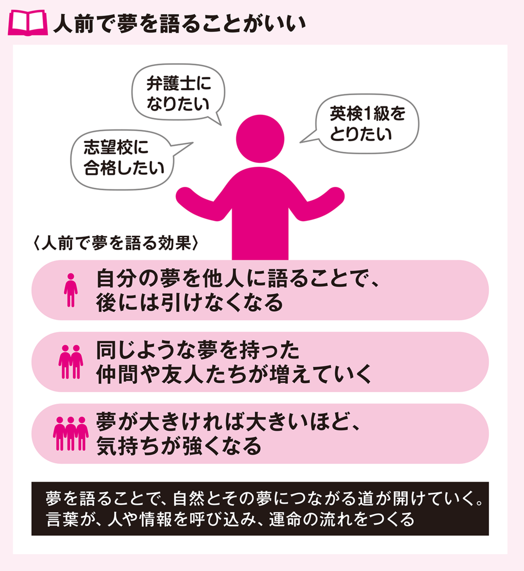 【ずるい自習術ACT03】人前で「夢」を語ることで目標達成に近づける