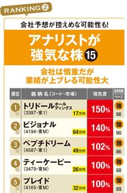 アナリストが強気な株ランキングベスト5を発表!
