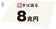 訪日外国人旅行者の消費額は再び目標8兆円が視野に、高単価なサービスへの転換を