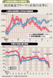 中国経済減速で業績悪化懸念日本株の上昇余地は限られる