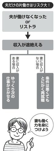 マネープランの前に、まず夫婦のキャリアプランを！働き方を二人でじっくり話し合おう！