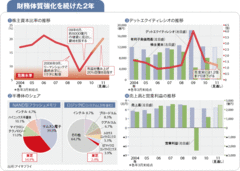 【東芝】原発売上高1兆円早期達成へ課題は“3本目の柱”の確立