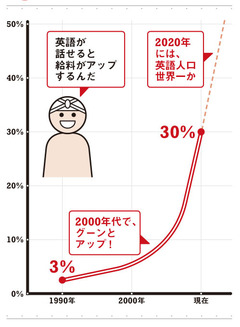 英単語の暗記は必要ナシ!?英語は「インド式」で話せる！