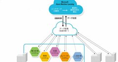 【CASE5：竹中工務店】「AIを活用したスマートビル」と描く都市のイノベーション