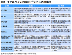 「百聞は一見に如かず」が現実に 画像技術のビジネス活用で優位に立つ