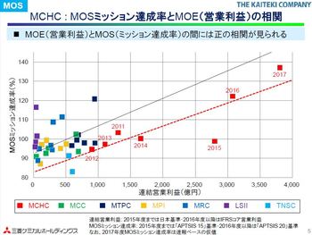 47歳から会計・ファイナンスを勉強した三菱ケミカルホールディングス小林会長が語る「経営とはＭ＆Ａだ」