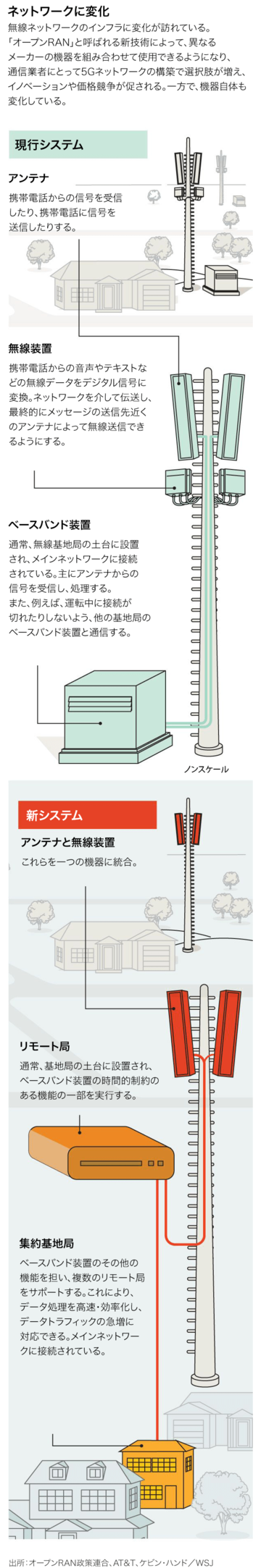 5G競争、米国に巻き返しのチャンス