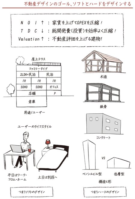 5つの舞台でアルファを創造し、平均を上回る驚異的なリターンを実現する