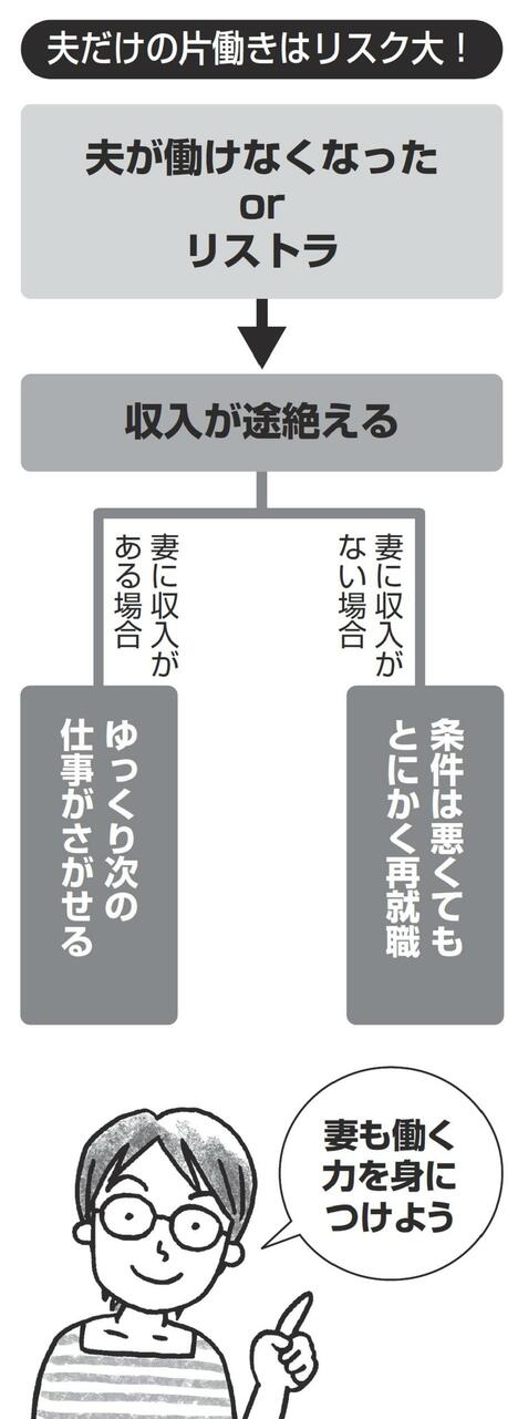 マネープランの前に、まず夫婦のキャリアプランを！働き方を二人でじっくり話し合おう！