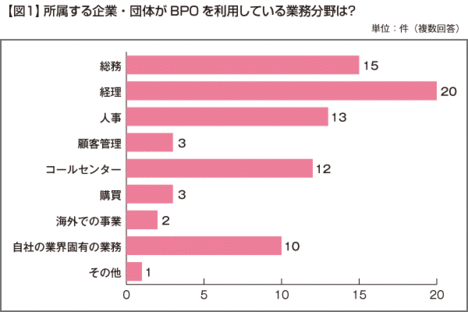 事業構造を変革するアウトソーシング戦略コスト削減プラスアルファの価値を生むには？