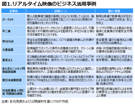 「百聞は一見に如かず」が現実に 画像技術のビジネス活用で優位に立つ