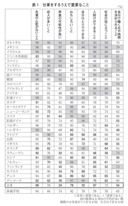 「仕事を失いたくない」それしか仕事に求めない僕らの悲しい現実