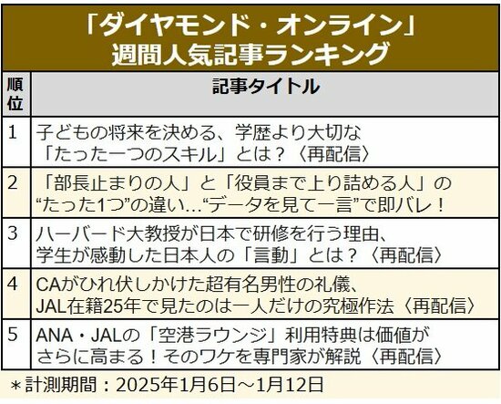 部長と役員の“たった1つ”の違い…／ANA・JALの「空港ラウンジ」今後どのように変化するか〈見逃し配信〉