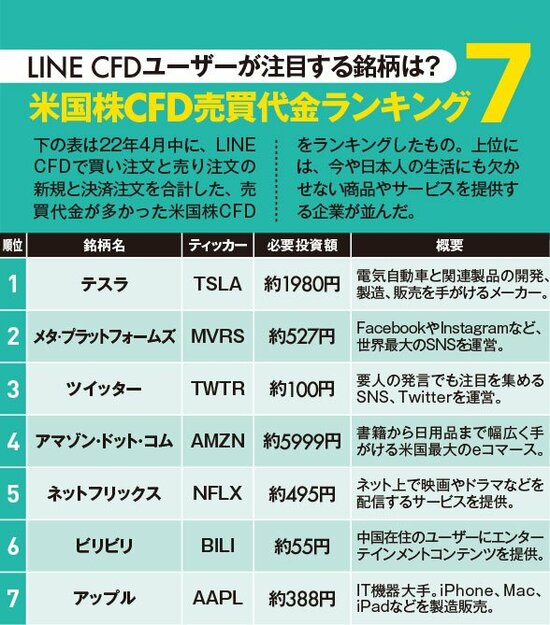 LINE CFD取扱銘柄