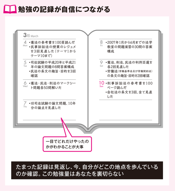 【ずるい自習術ACT07】自分の行動をセーブし、見返すと自信につながる