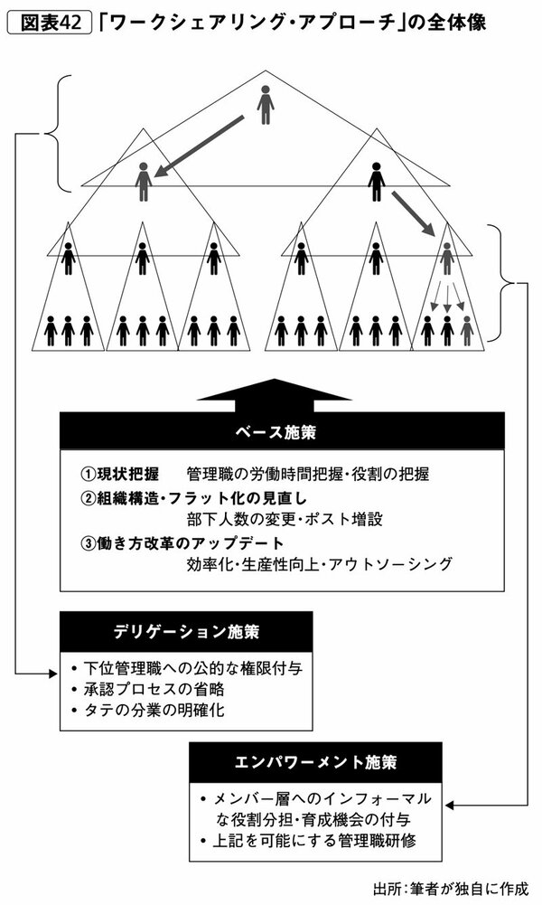 図表：「ワークシェアリング・アプローチ」の全体像