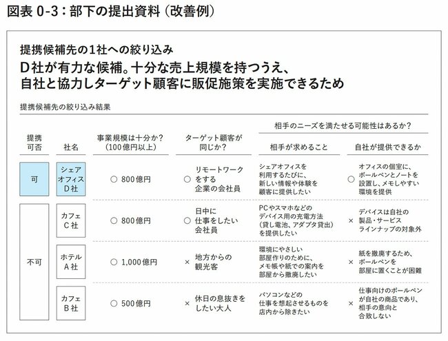 図表0-3