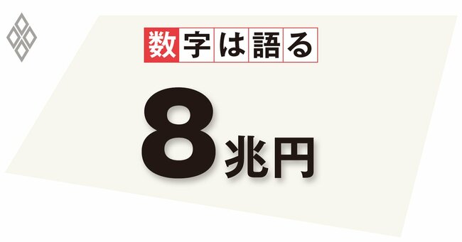 訪日外国人旅行者の消費額は再び目標8兆円が視野に、高単価なサービスへの転換を