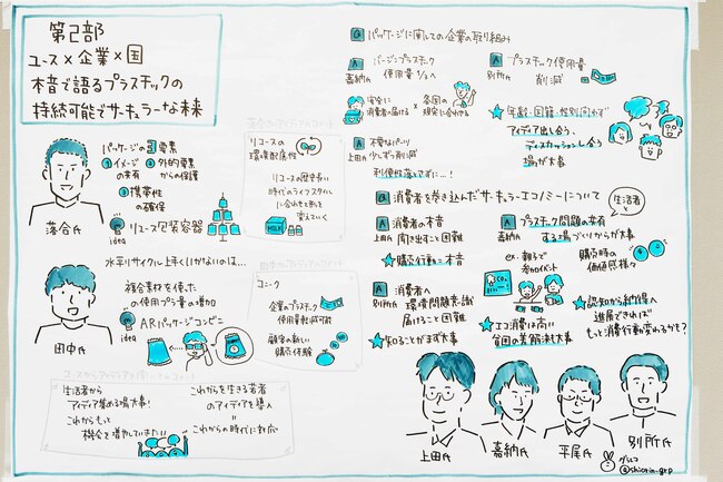 大学生、企業、国が激論！プラスチックの大量生産・大量消費・大量廃棄から脱却し、「持続可能なサーキュラー・エコノミー」を実現するためには？