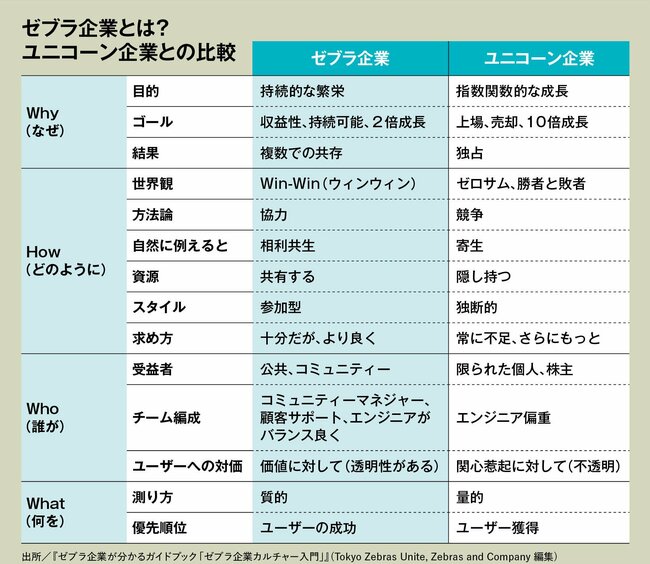 働きながら社会貢献したい！ESG指数、Bコープ認証、ゼブラ企業…就活生が知っておきたい潮流と判断基準