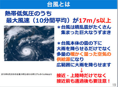 「台風とは」のイメージ