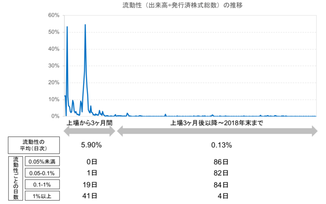 (出所:Speedaデータを元にシニフィアン分析)