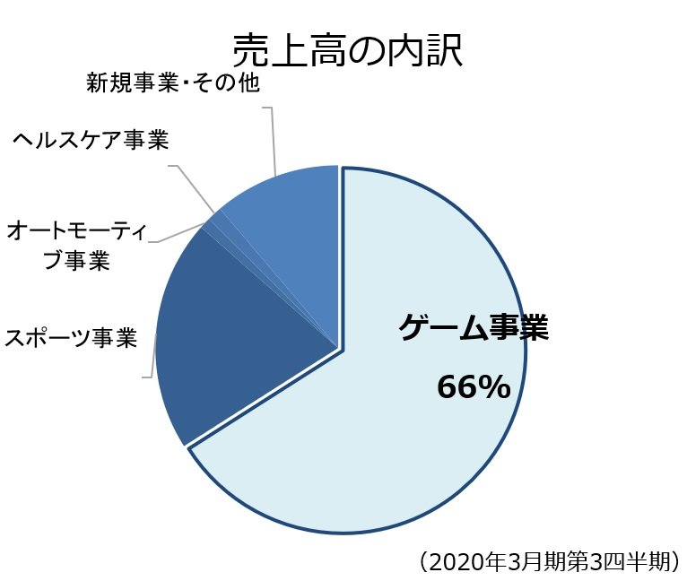 DeNA「508億円の減損処理」、大赤字でこれからどうなる?