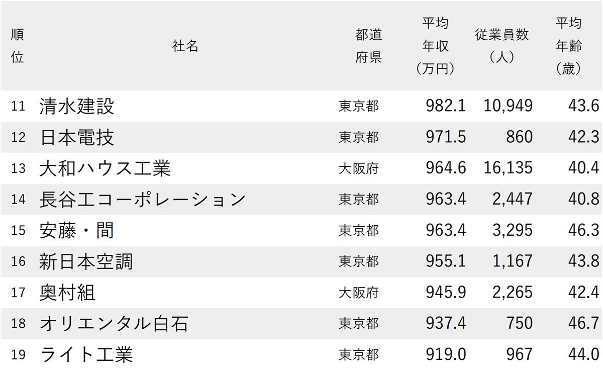 ランキング抜粋