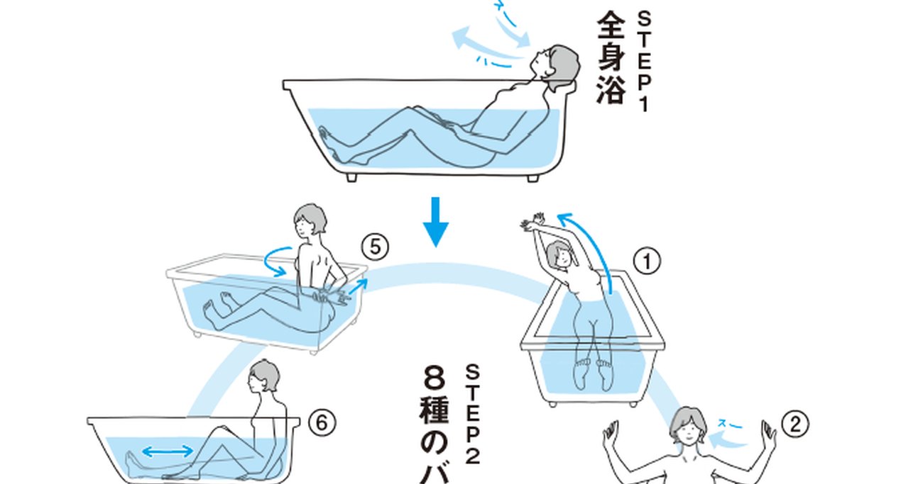 11月26日は「いい風呂の日」（2）】自律神経の名医が考えたお風呂で