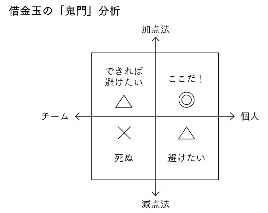 発達障害の僕が失敗から見つけた 向いている職業 避けるべき職業 だから この本 ダイヤモンド オンライン