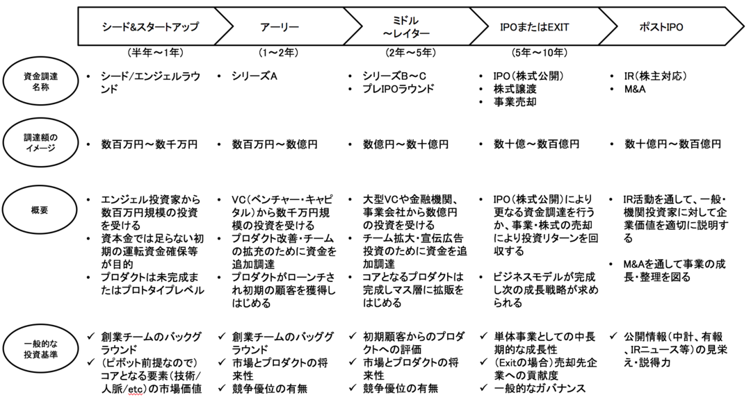 株を創業メンバー3人で分けるのが最悪な理由