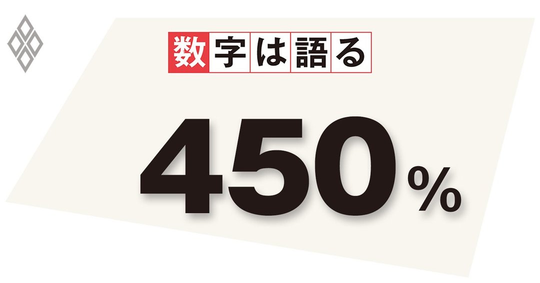 公債等残高(対GDP)の収束値