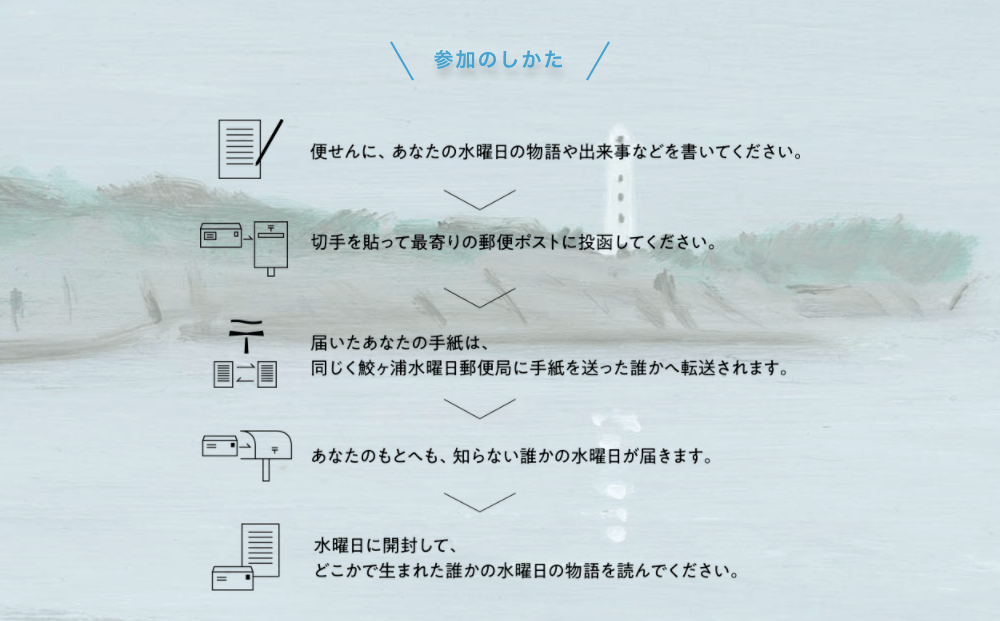 見知らぬ人から送られてくる 手紙 が教えてくれた メディアの本当の役割 コミュニティメディアのつくりかた ダイヤモンド オンライン