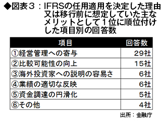 Ifrs任意適用97社に 全上場企業の時価総額の19 を占める ｃｆｏのための最新情報