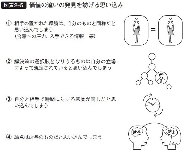 【2分でわかる交渉術】<br />ウィンウィン(Win-Win)を達成する方法