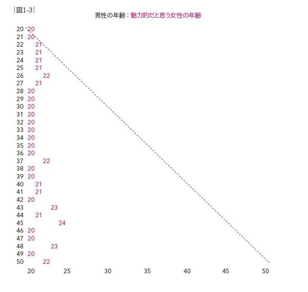 数字どおりなら「幸せな結婚も可能?」<br />データサイエンティストの悲しき性癖
