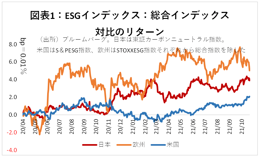 改めて注目したいesg銘柄 金融テーマ解説 株式レポート ザイ オンライン