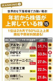 年初から株価が上昇している株ランキング